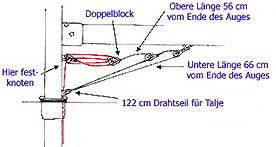 Taljenniederholer